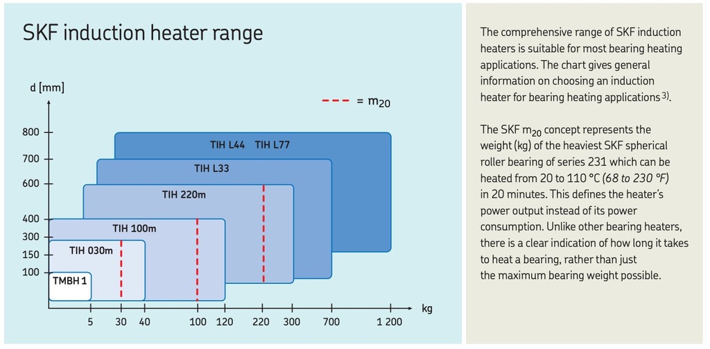 TIH 030M/230V